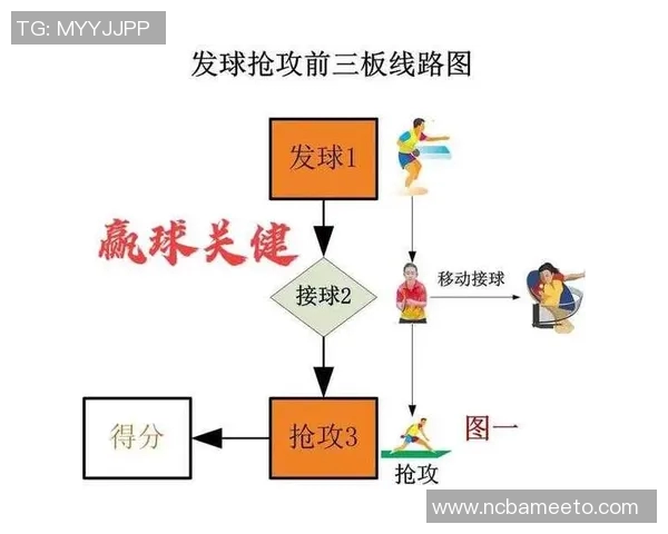 广州乒乓球队战术表现数据分析揭示的胜负关键与未来发展方向